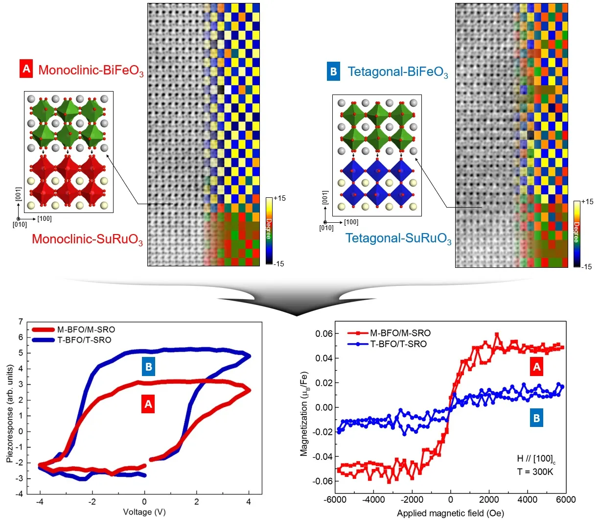 Oxygen octahedral tilt mapping for complex oxide thin films