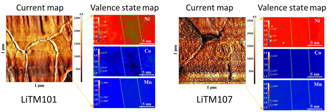 Valence state mapping for Li ion batteries