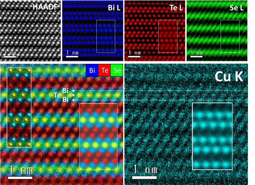 Atomic-scale chemical mapping of Cu dopants (0.2 at.%) in a thermoelectric alloy by STEM-EDX