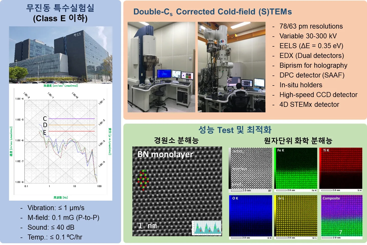 200-kV Atomic Resolution Analytical TEM — photo 1